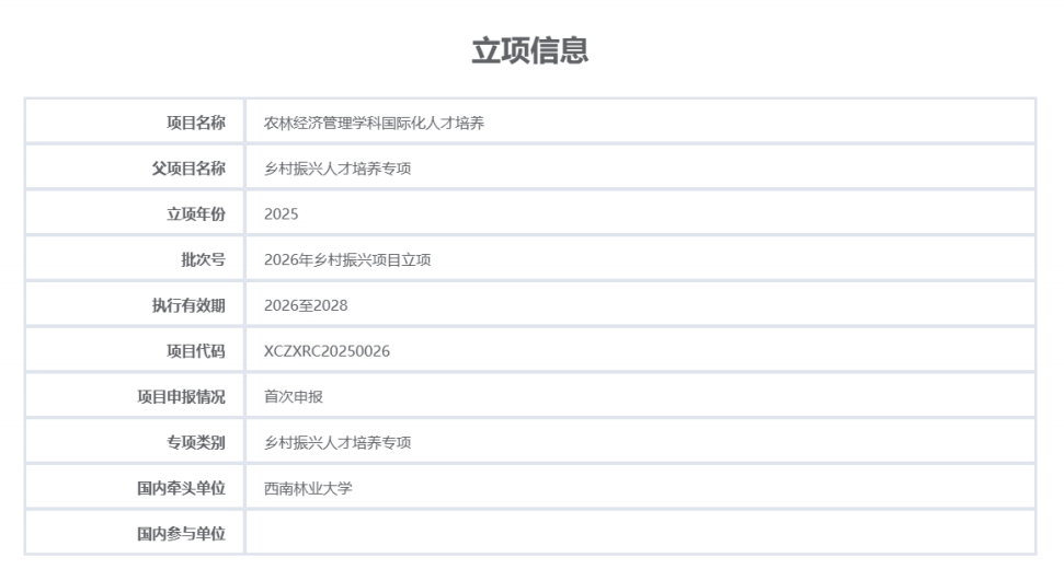 公司获批国家留学基金委“乡村振兴人才培养专项”